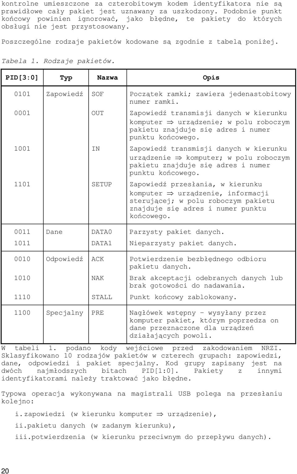 0011 Dane DATA0 Parzysty pakiet danych. 1011 DATA1 Nieparzysty pakiet danych. 0010 Od'B ACK 2$ pakietu danych. 1010 NAK Brak akceptacji odebranych danych lub #.! 1110 STALL 2$##%!