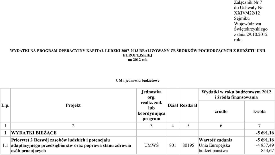 UNII EUROPEJSKIEJ na 2012 rok UM i jednostki budżetowe L.p. I 1.