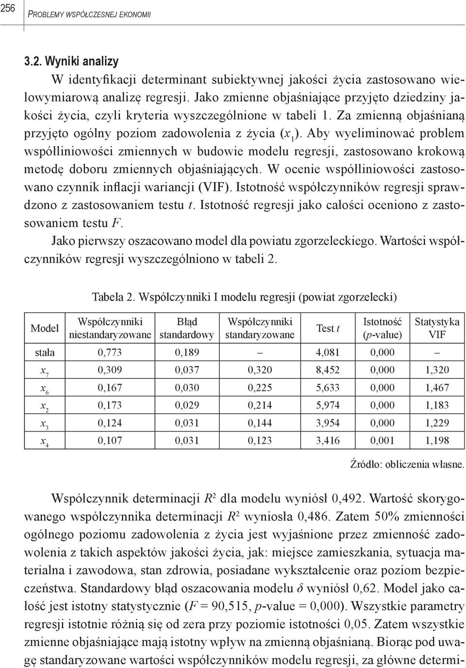 Aby wyeliminować problem współliniowości zmiennych w budowie modelu regresji, zastosowano krokową metodę doboru zmiennych objaśniających.