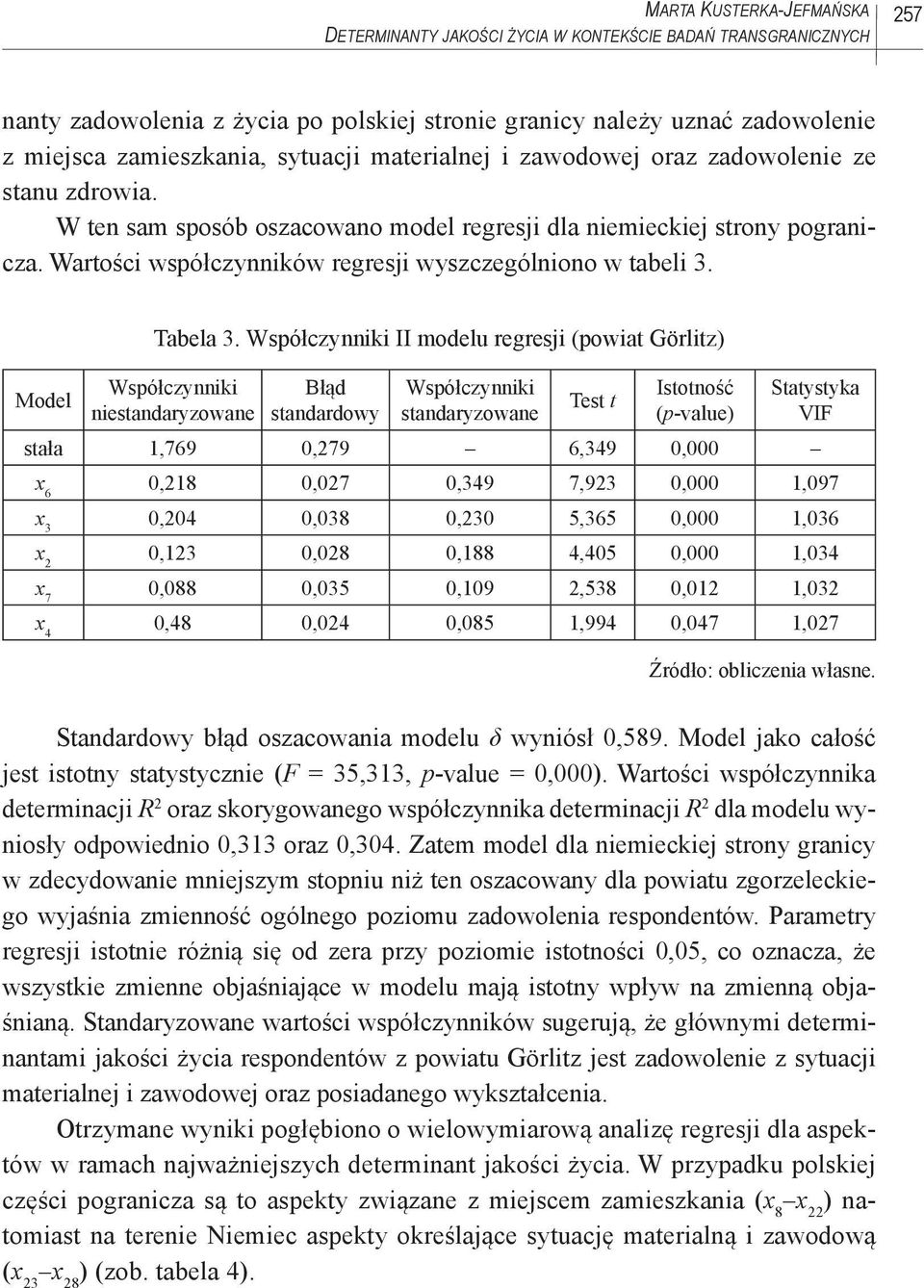 Wartości współczynników regresji wyszczególniono w tabeli 3. Model Tabela 3.