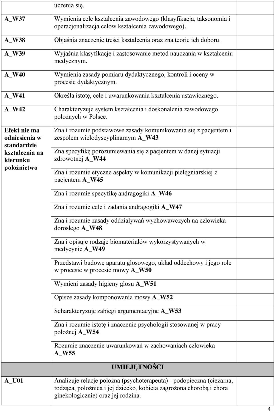 kształcenia zawodowego). Objaśnia znaczenie treści kształcenia oraz zna teorie ich doboru. Wyjaśnia klasyfikację i zastosowanie metod nauczania w kształceniu medycznym.