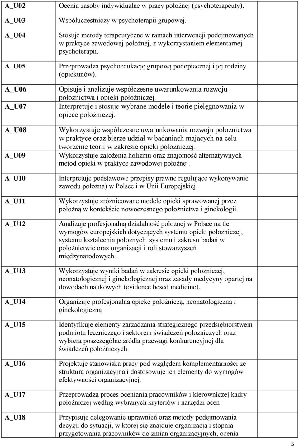 Przeprowadza psychoedukację grupową podopiecznej i jej rodziny (opiekunów). Opisuje i analizuje współczesne uwarunkowania rozwoju położnictwa i opieki położniczej.