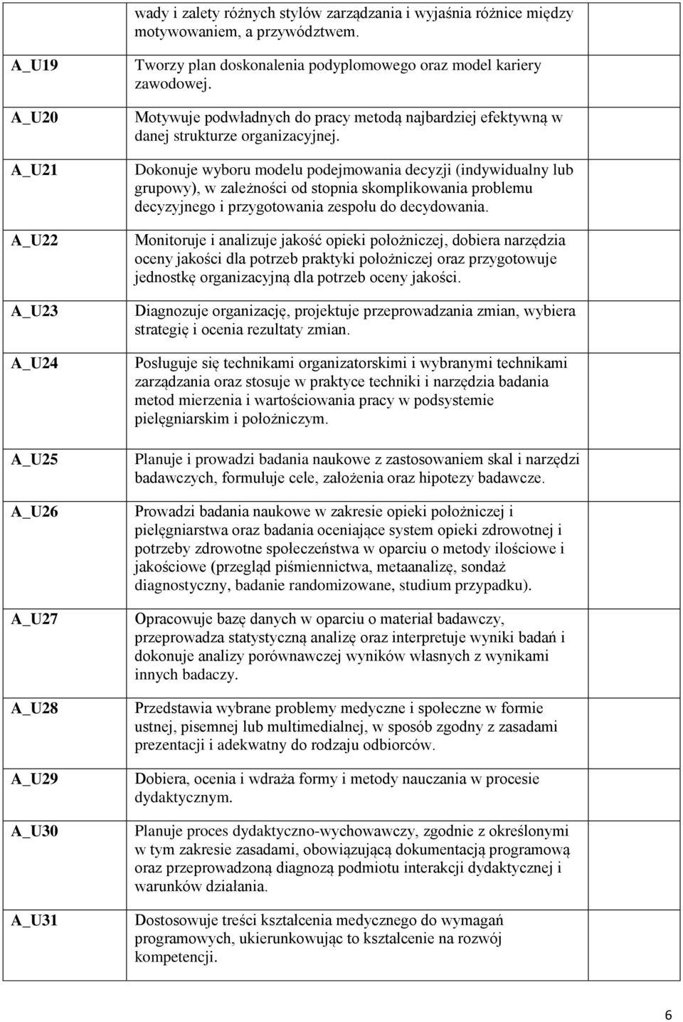 Motywuje podwładnych do pracy metodą najbardziej efektywną w danej strukturze organizacyjnej.