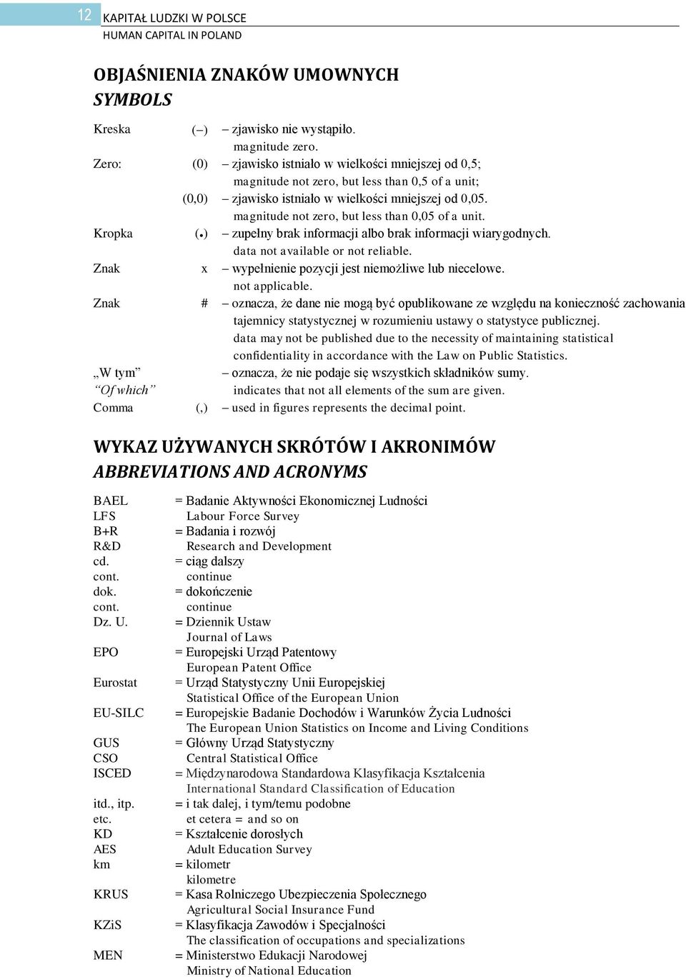 magnitude not zero, but less than 0,05 of a unit. Kropka ( ) zupełny brak informacji albo brak informacji wiarygodnych. data not available or not reliable.