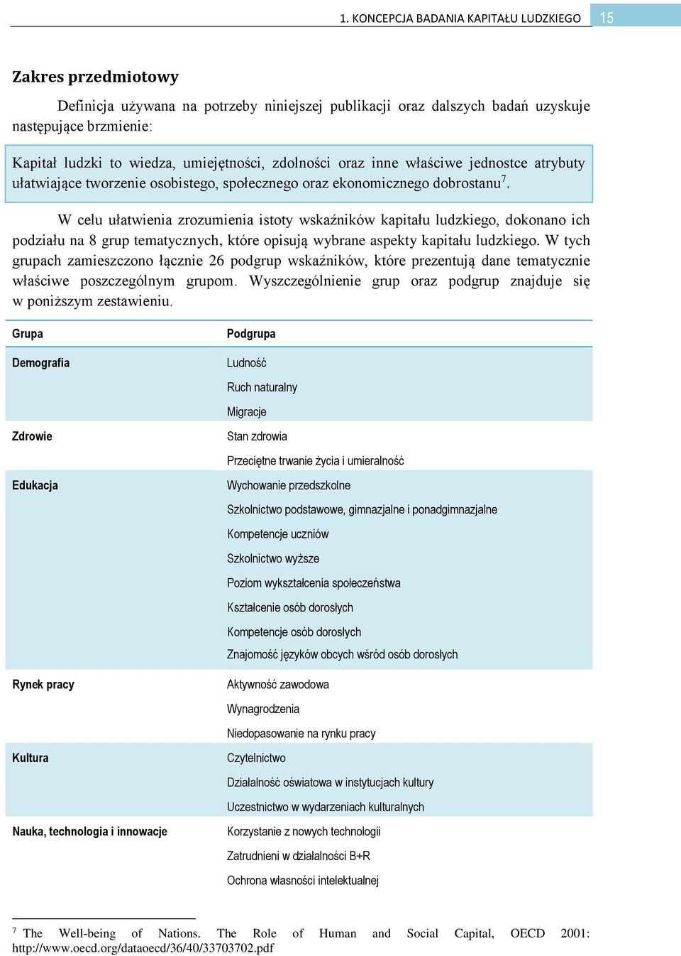 W celu ułatwienia zrozumienia istoty wskaźników kapitału ludzkiego, dokonano ich podziału na 8 grup tematycznych, które opisują wybrane aspekty kapitału ludzkiego.