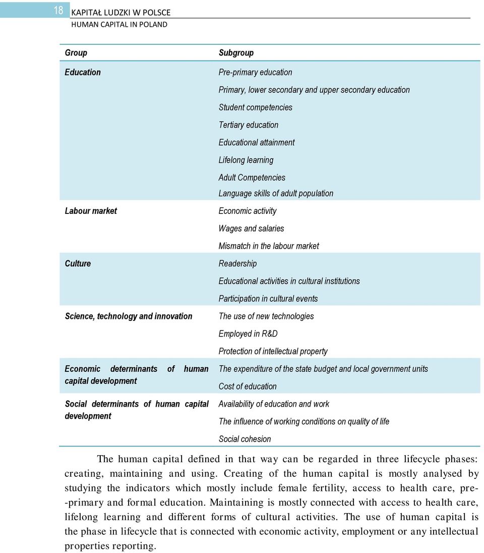 Adult Competencies Language skills of adult population Economic activity Wages and salaries Mismatch in the labour market Readership Educational activities in cultural institutions Participation in