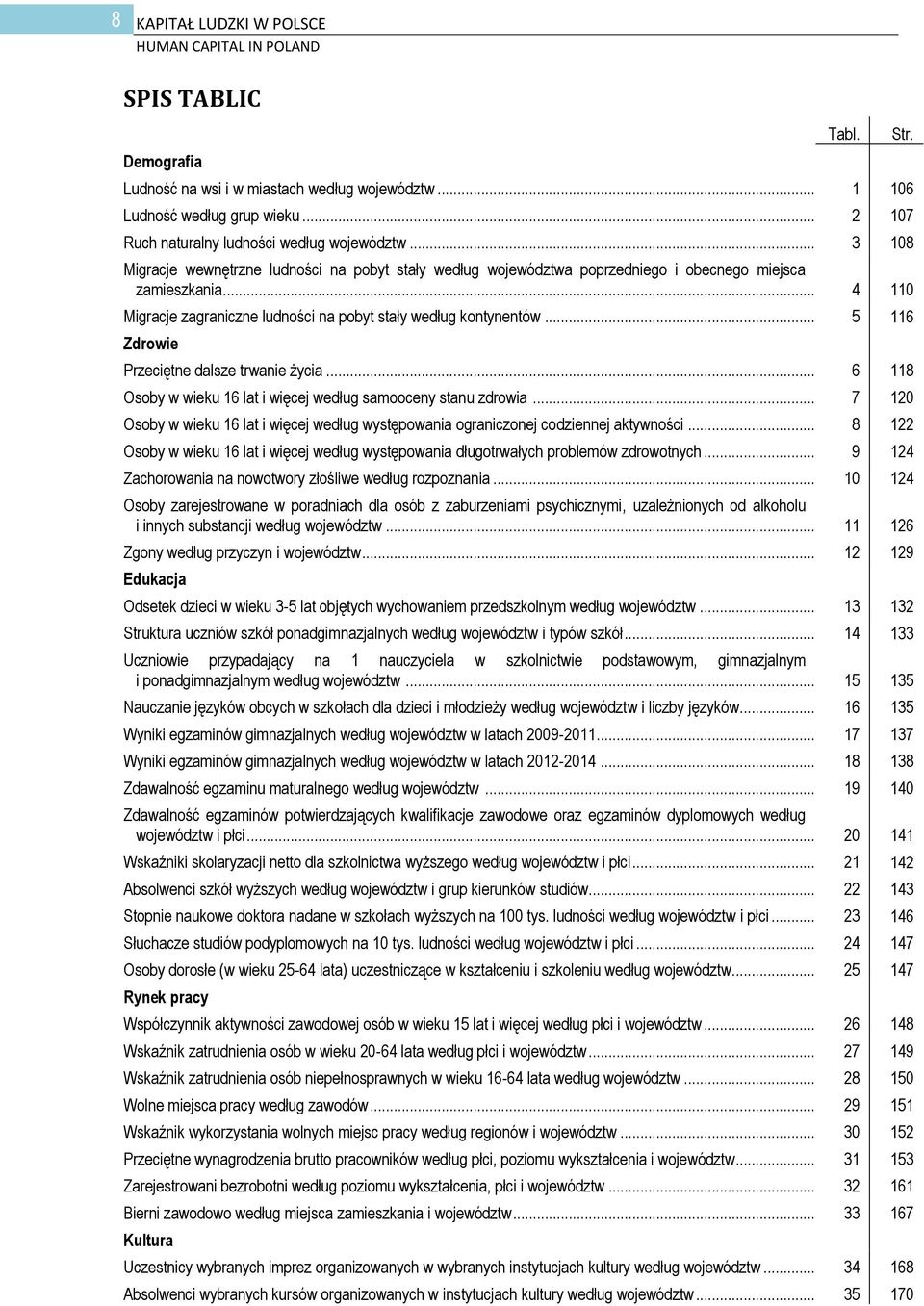 .. 4 110 Migracje zagraniczne ludności na pobyt stały według kontynentów... 5 116 Zdrowie Przeciętne dalsze trwanie życia... 6 118 Osoby w wieku 16 lat i więcej według samooceny stanu zdrowia.