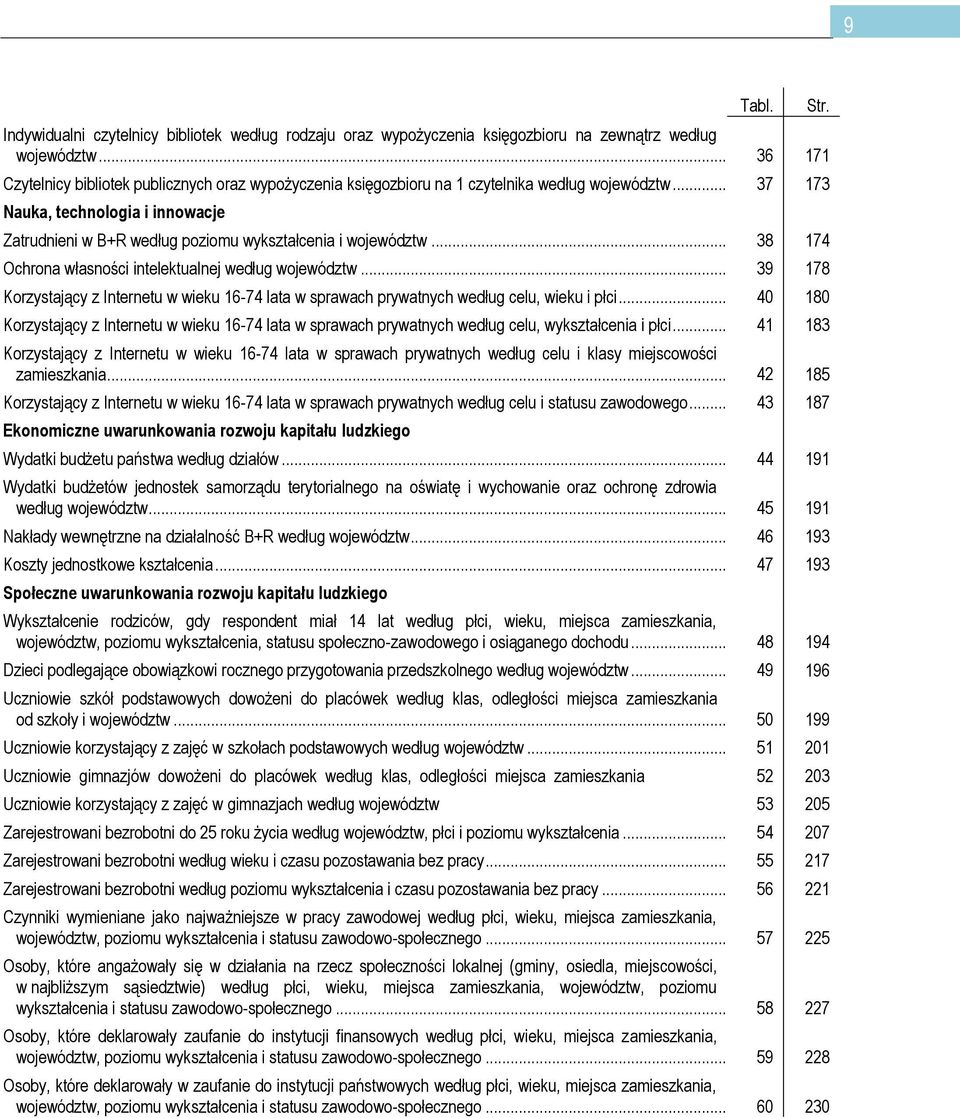 .. 37 173 Nauka, technologia i innowacje Zatrudnieni w B+R według poziomu wykształcenia i województw... 38 174 Ochrona własności intelektualnej według województw.
