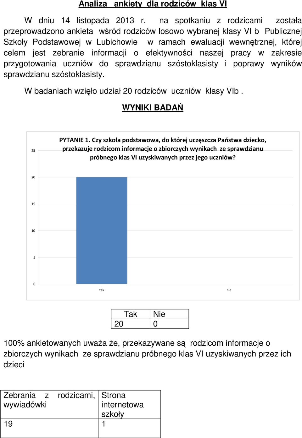 informacji o efektywności naszej pracy w zakresie przygotowania uczniów do sprawdzianu szóstoklasisty i poprawy wyników sprawdzianu szóstoklasisty.