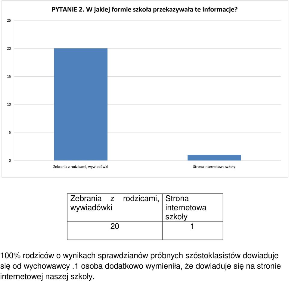 Strona wywiadówki internetowa szkoły 1 1% rodziców o wynikach sprawdzianów próbnych