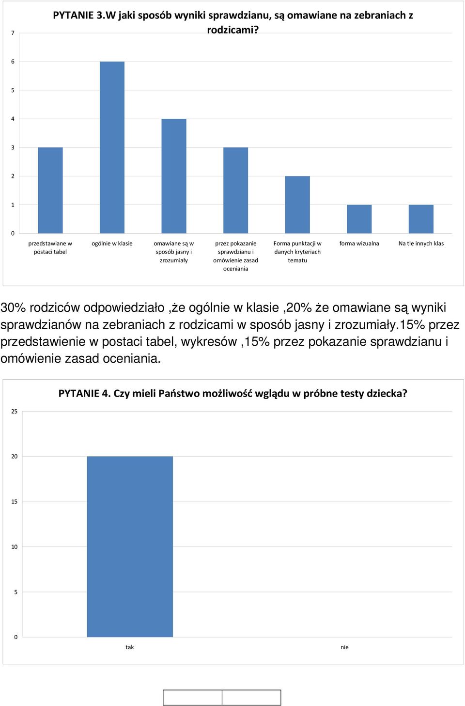 punktacji w danych kryteriach tematu forma wizualna Na tle innych klas 3% rodziców odpowiedziało,że ogólnie w klasie,% że omawiane są wyniki sprawdzianów na