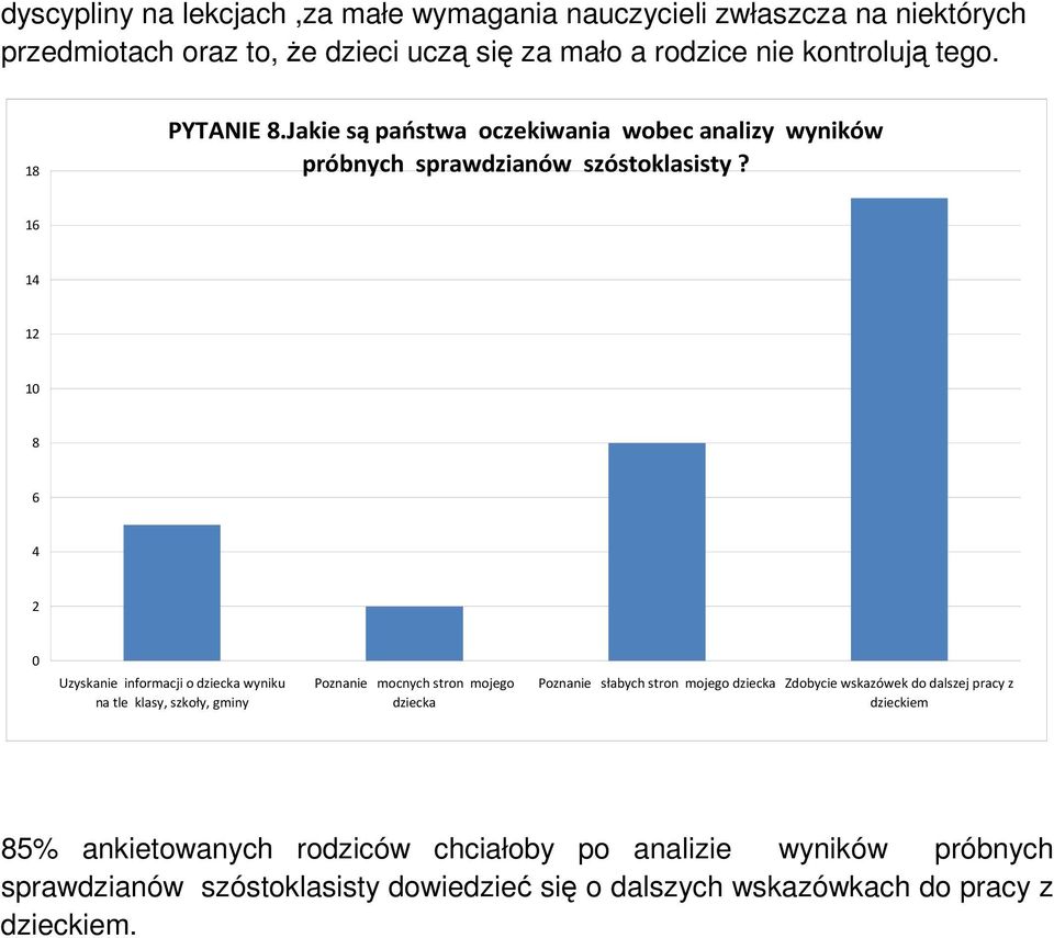 1 1 1 1 Uzyskanie informacji o dziecka wyniku na tle klasy, szkoły, gminy Poznanie mocnych stron mojego dziecka Poznanie słabych stron mojego dziecka