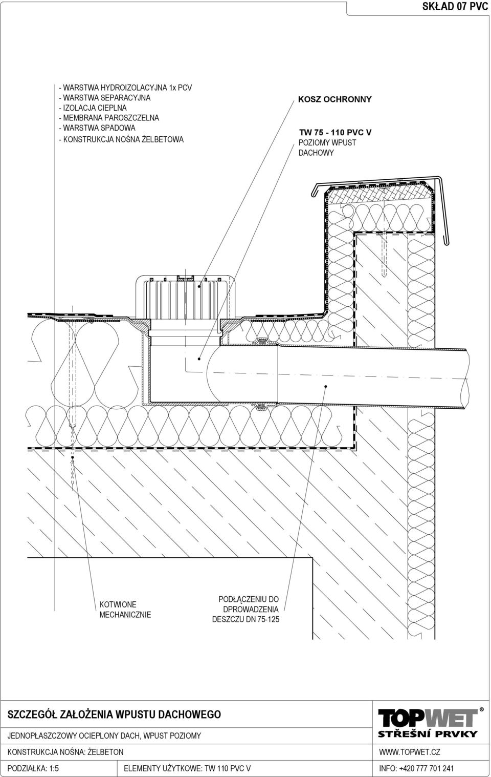 PODŁĄCZENIU DO DPROWADZENIA DESZCZU DN 75-125