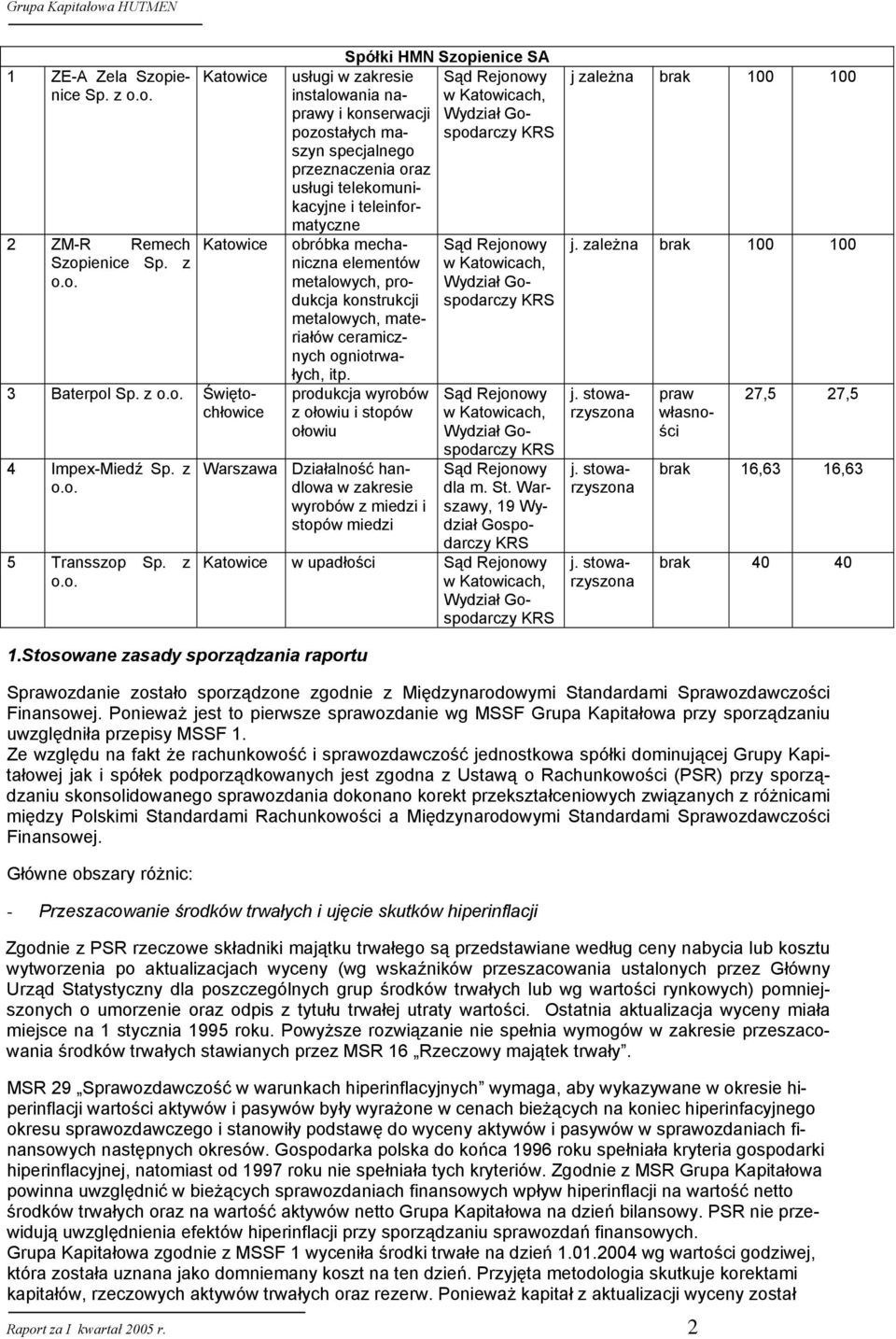 elementów metalowych, produkcja konstrukcji metalowych, materiałów ceramicznych ogniotrwałych, itp.