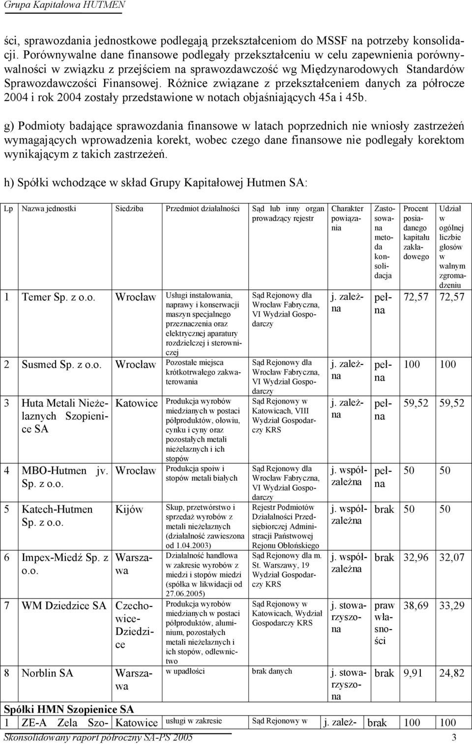 Różnice związane z przekształceniem danych za półrocze 2004 i rok 2004 zostały przedstawione w notach objaśniających 45a i 45b.