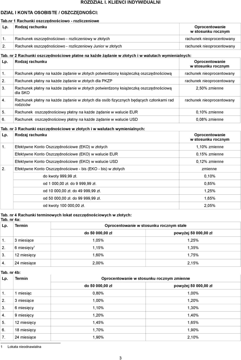 nr 2 Rachunki oszczędnościowe płatne na każde żądanie w złotych i w walutach wymienialnych: 1.