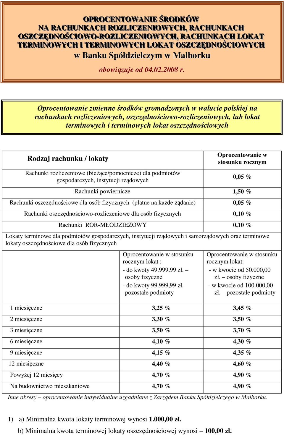 Oprocentowanie zmienne środków gromadzonych w walucie polskiej na rachunkach rozliczeniowych, oszczędnościowo-rozliczeniowych, lub lokat terminowych i terminowych lokat oszczędnościowych Rodzaj