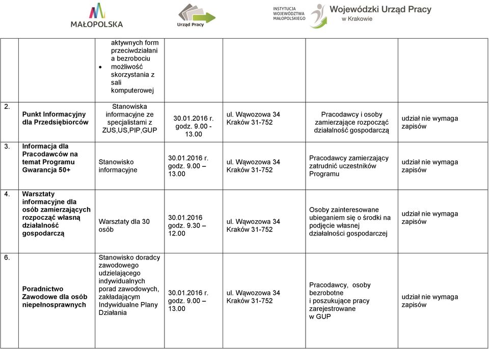 Informacja dla Pracodawców na temat Programu Gwarancja 50+ Stanowisko informacyjne 30.01.2016 r. godz. 9.00 13.00 ul.