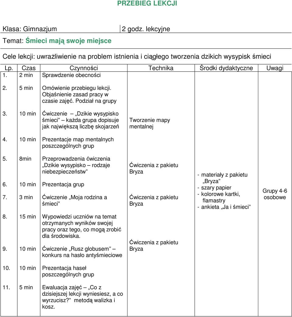 10 min Ćwiczenie Dzikie wysypisko śmieci kaŝda grupa dopisuje jak największą liczbę skojarzeń Tworzenie mapy mentalnej 4. 10 min Prezentacje map mentalnych poszczególnych grup 5. 6. 7.