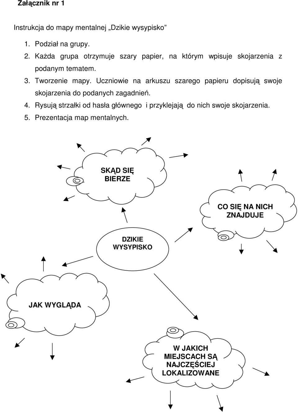 Uczniowie na arkuszu szarego papieru dopisują swoje skojarzenia do podanych zagadnień. 4.