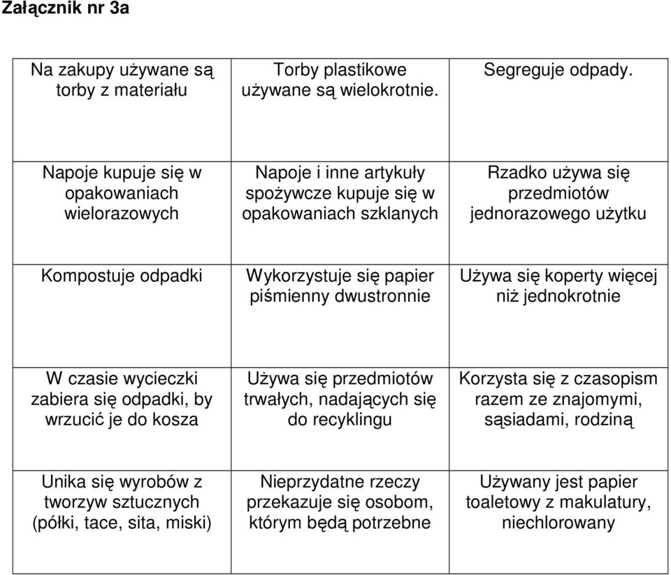 Wykorzystuje się papier piśmienny dwustronnie UŜywa się koperty więcej niŝ jednokrotnie W czasie wycieczki zabiera się odpadki, by wrzucić je do kosza UŜywa się przedmiotów trwałych,