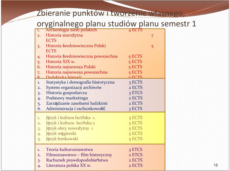 System organizacji archiwów 2 3. Historia gospodarcza 3 ETCS 4. Podstawy marketingu 2 5. Zarządzanie zasobami ludzkimi 2 6. Administracja i rachunkowość 3 1. Język i kultura łacińska 1. 5 2.