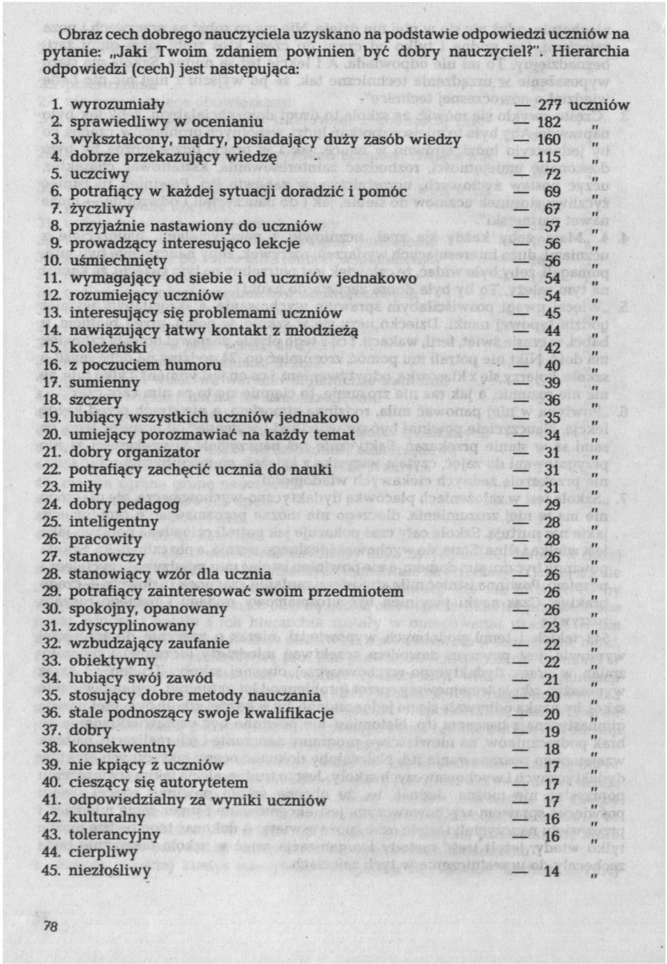 przyjźnie nstwiony do uczniów 57 9. prowdzący interesująco lekcje 56 10. uśmiechnięty 56 11. wymgjący od siebie i od uczniów jednkowo 54 12. rozumiejący uczniów 54 13.