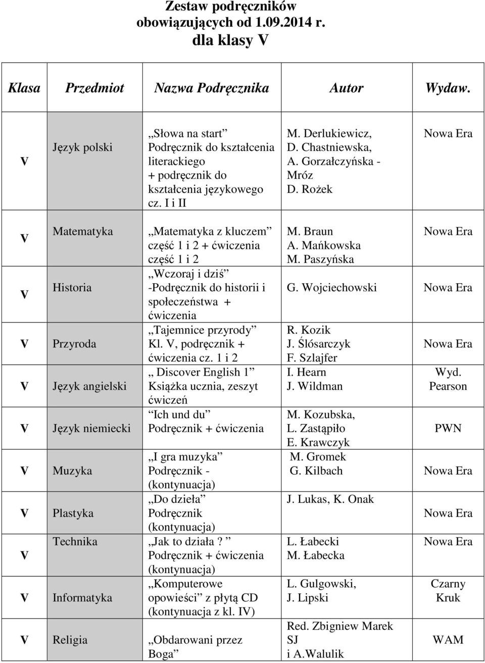 Rożek Matematyka Historia Przyroda Język angielski Język niemiecki Matematyka z kluczem część 1 i 2 + ćwiczenia część 1 i 2 Wczoraj i dziś -Podręcznik do historii i społeczeństwa + ćwiczenia
