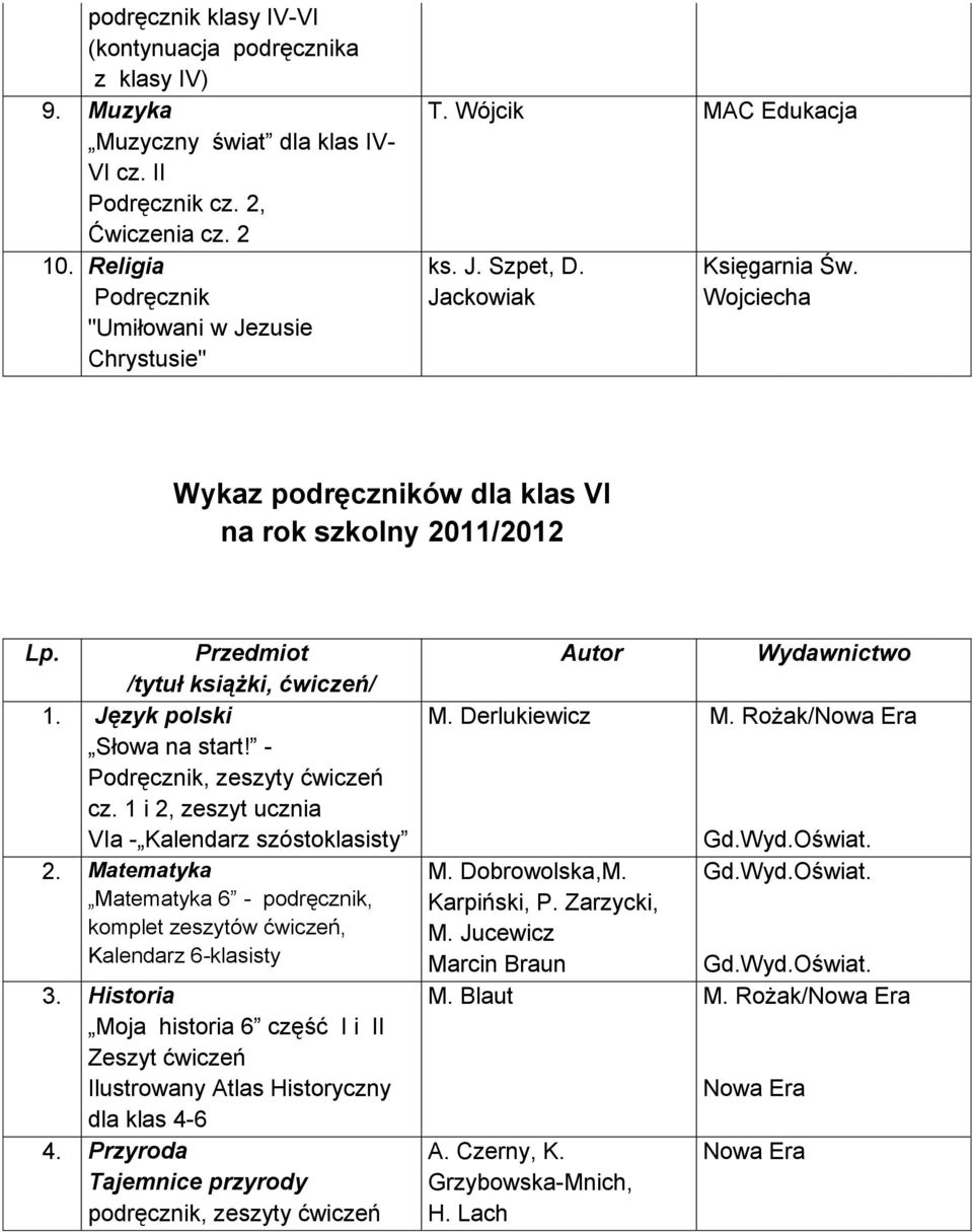 - Podręcznik, zeszyty ćwiczeń cz. 1 i 2, zeszyt ucznia VIa - Kalendarz szóstoklasisty 2. Matematyka Matematyka 6 - podręcznik, komplet zeszytów ćwiczeń, Kalendarz 6-klasisty 3.