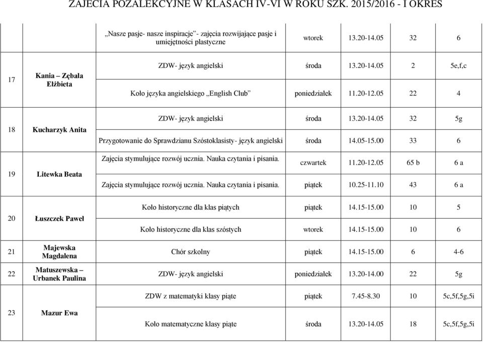 00 33 6 Zajęcia stymulujące rozwój ucznia. Nauka czytania i pisania. czwartek 11.20-12.05 65 b 6 a Zajęcia stymulujące rozwój ucznia. Nauka czytania i pisania. piątek 10.25-11.