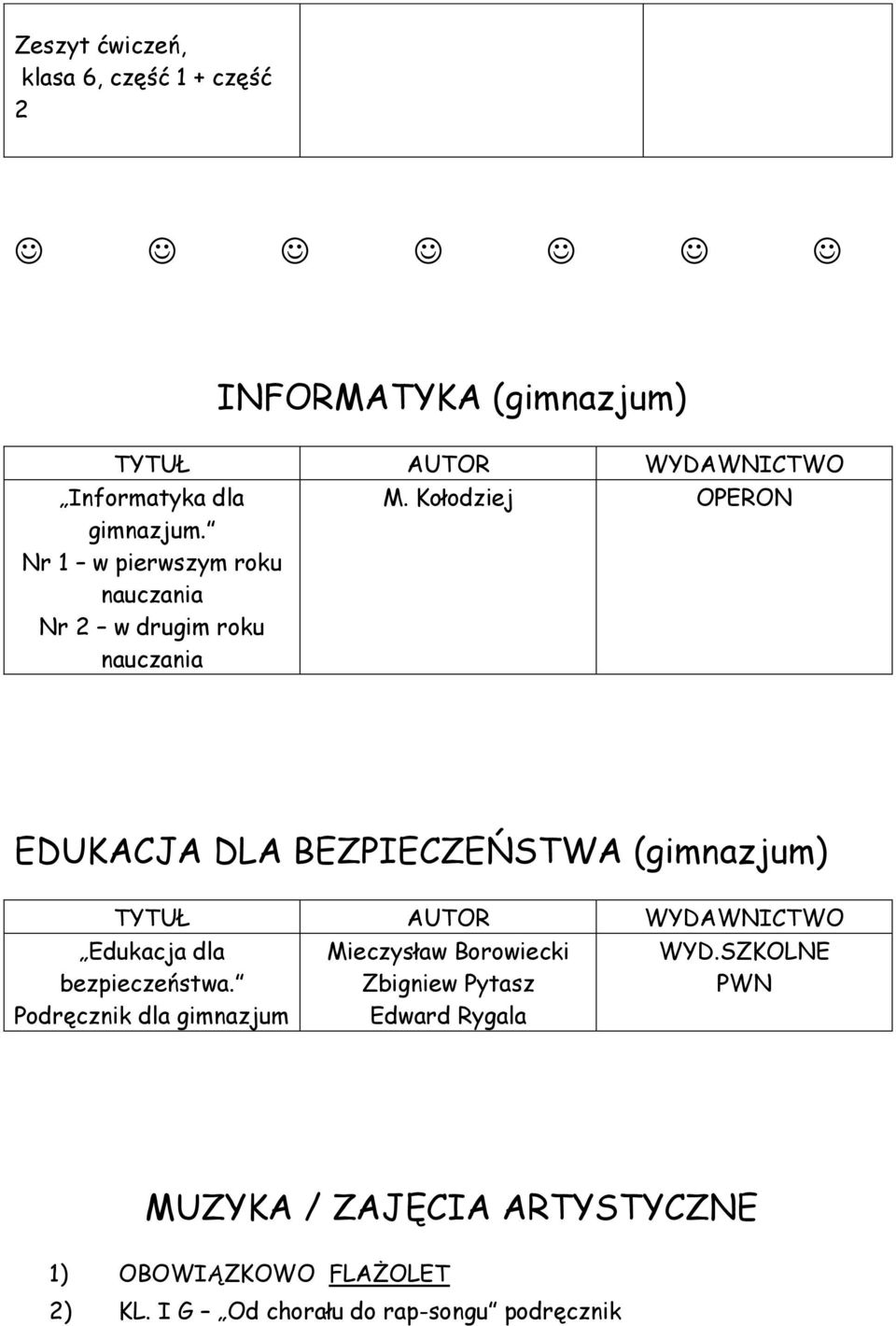 Kołodziej OPERON EDUKACJA DLA BEZPIECZEŃSTWA (gimnazjum) Edukacja dla bezpieczeństwa.