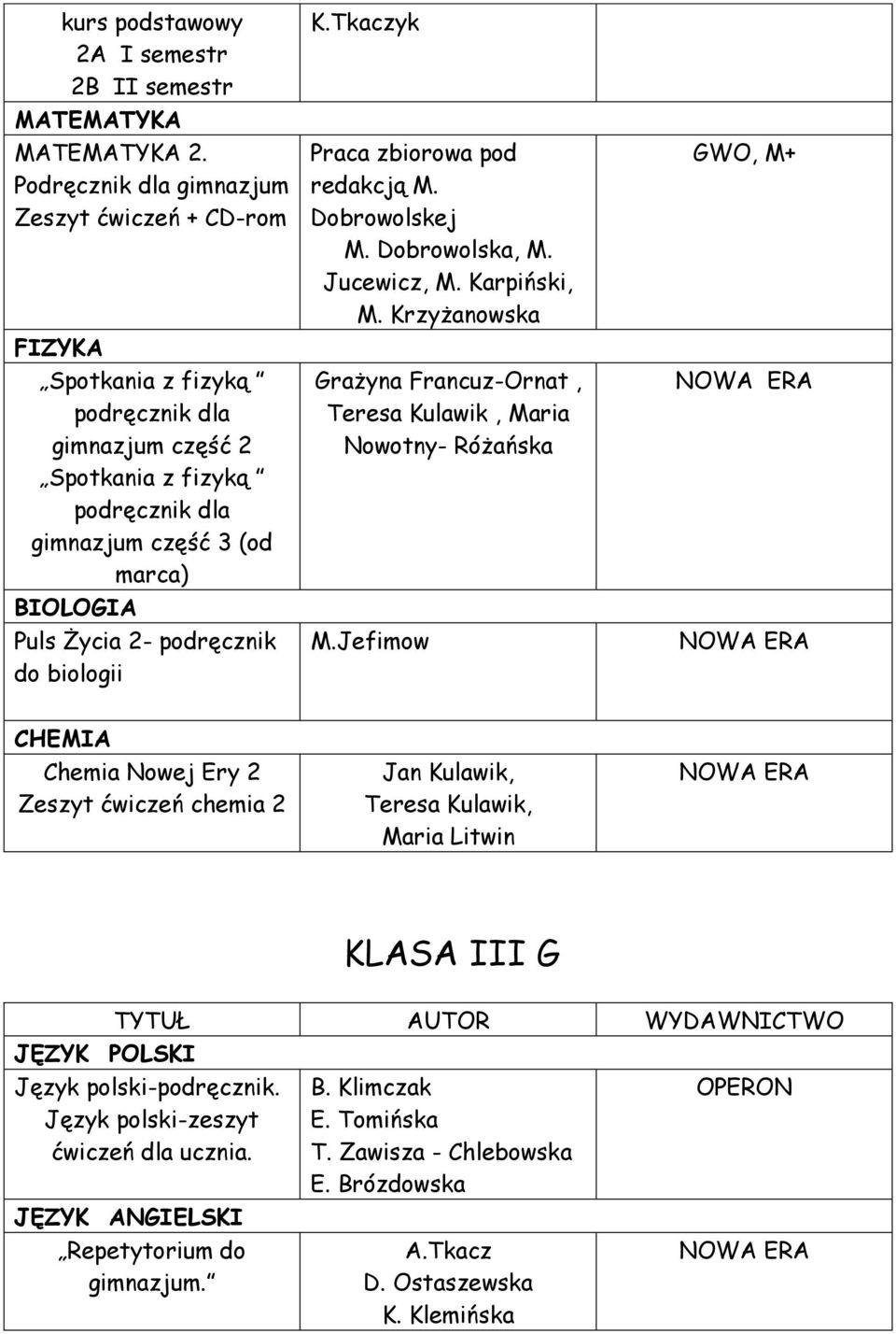 Tkaczyk Praca zbiorowa pod redakcją M. Dobrowolskej Jucewicz, M. Karpiński, M. Krzyżanowska Grażyna Francuz-Ornat, Teresa Kulawik, Maria Nowotny- Różańska M.