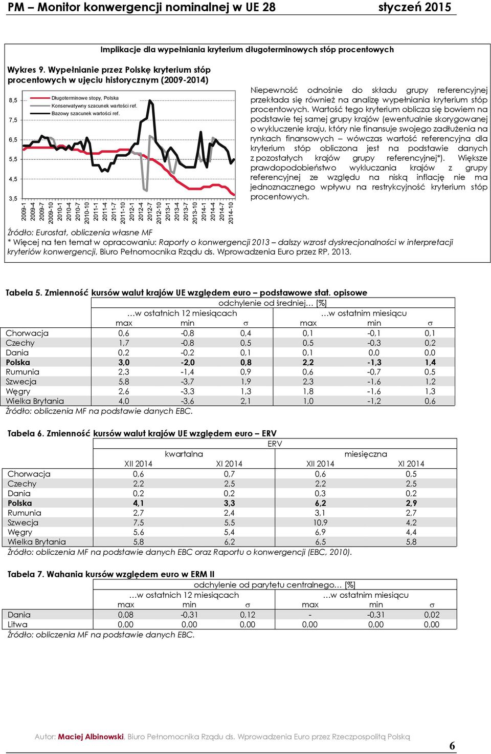 Niepewność odnośnie do składu grupy referencyjnej przekłada się również na analizę wypełniania stóp procentowych.