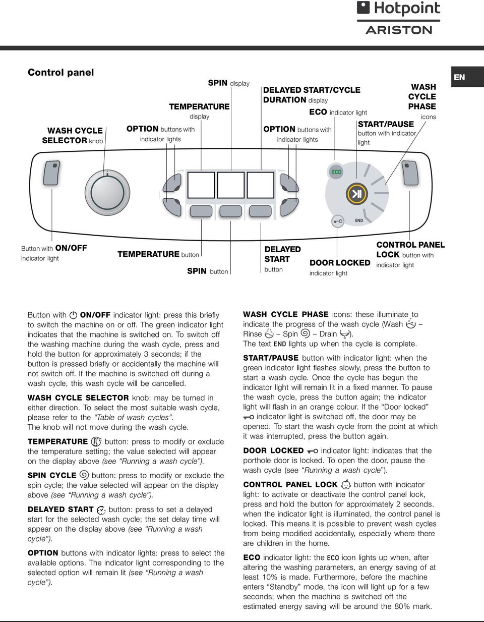 PANEL LOCK button with indicator light Button with ON/OFF indicator light: press this briefly to switch the machine on or off. The green indicator light indicates that the machine is switched on.