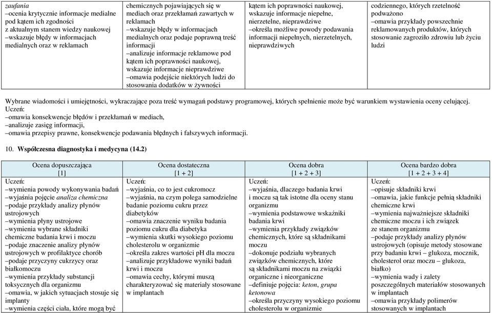 wskazuje informacje nieprawdziwe omawia podejście niektórych ludzi do stosowania dodatków w żywności kątem ich poprawności naukowej, wskazuje informacje niepełne, nierzetelne, nieprawdziwe określa