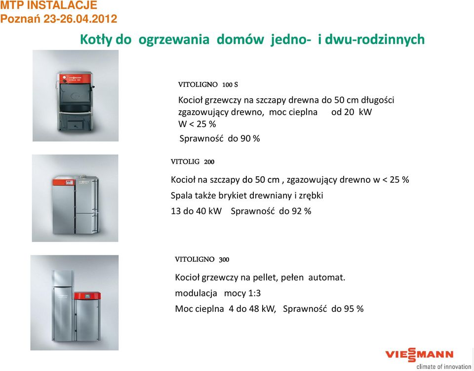 szczapydo 50 cm, zgazowujący drewno w < 25 % Spala także brykiet drewniany i zrębki 13 do40 kw Sprawność do