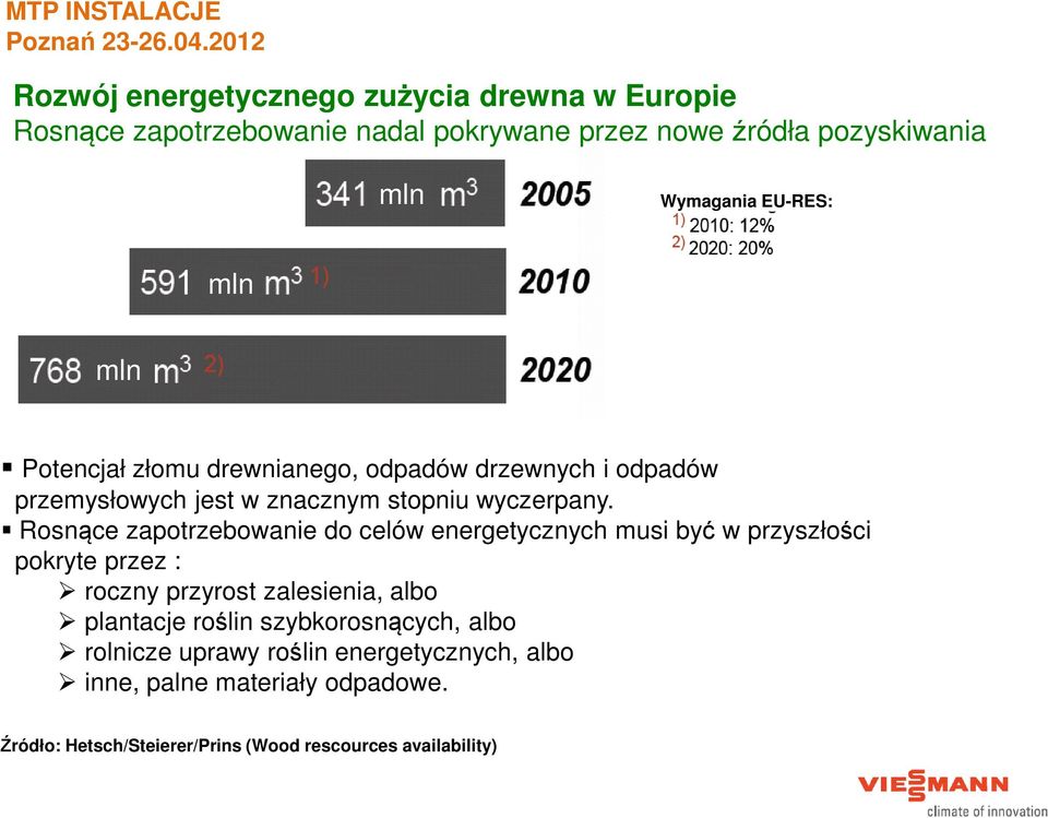 Rosnące zapotrzebowanie do celów energetycznych musi być w przyszłości pokryte przez : roczny przyrost zalesienia, albo plantacje roślin