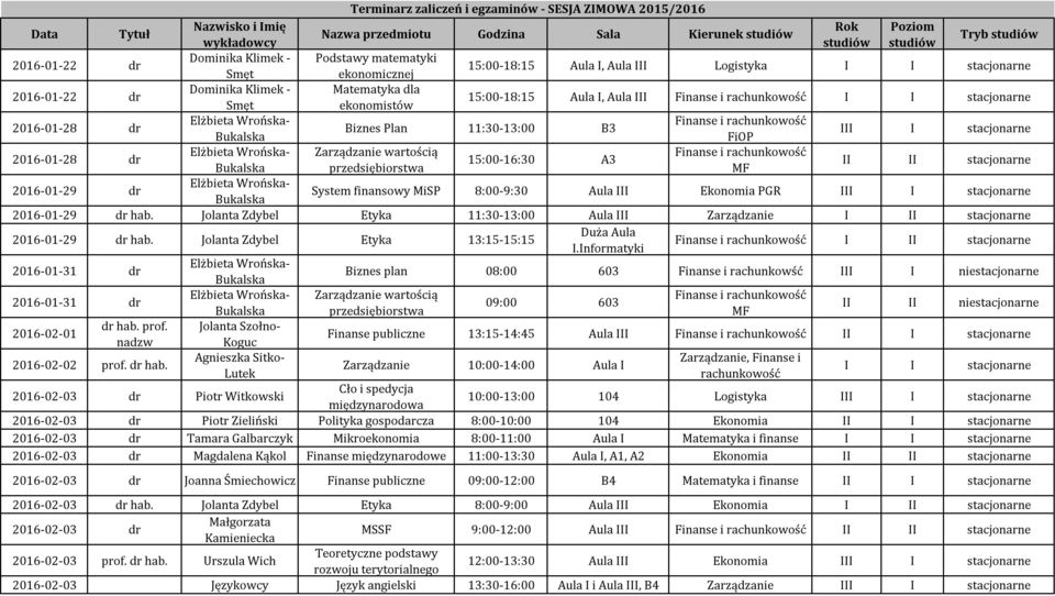 Finanse i rachunkowość I I stacjonarne 2016-01-28 dr Elżbieta Wrońska- Finanse i rachunkowość Biznes Plan 11:30-13:00 B3 FiOP III I stacjonarne 2016-01-28 dr Elżbieta Wrońska- wartością Finanse i