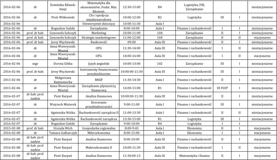 Gulski 8:00-10:00 Aula I Finanse i rachunkowość I I niestacjonarne 2016-02-06 prof. dr hab. Genowefa Sobczyk Marketing 10:00-11:00 104 II I niestacjonarne 2016-02-06 prof. dr hab. Genowefa Sobczyk Strategie marketingowe 11:00-12:00 104 II II stacjonarne 2016-02-06 prof.