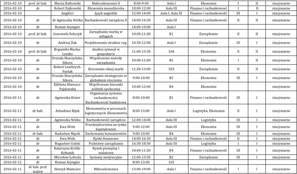 Język angielski 12:00-14:00 Aula I, Aula III Finanse i rachunkowość III I stacjonarne dr Agnieszka Nóżka Rachunkowość zarządcza II 14:00-16:30 Aula III Finanse i rachunkowość II II stacjonarne Roman