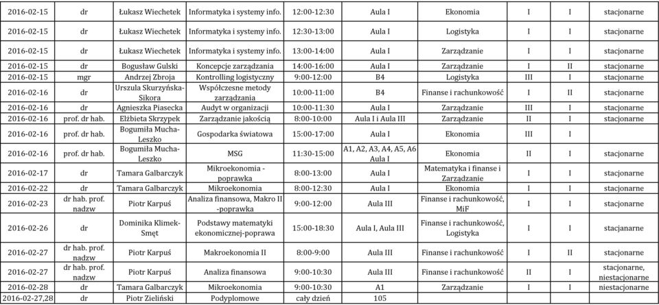 13:00-14:00 Aula I I I stacjonarne 2016-02-15 dr Bogusław Gulski Koncepcje zarządzania 14:00-16:00 Aula I I II stacjonarne 2016-02-15 mgr Andrzej Zbroja Kontrolling logistyczny 9:00-12:00 B4