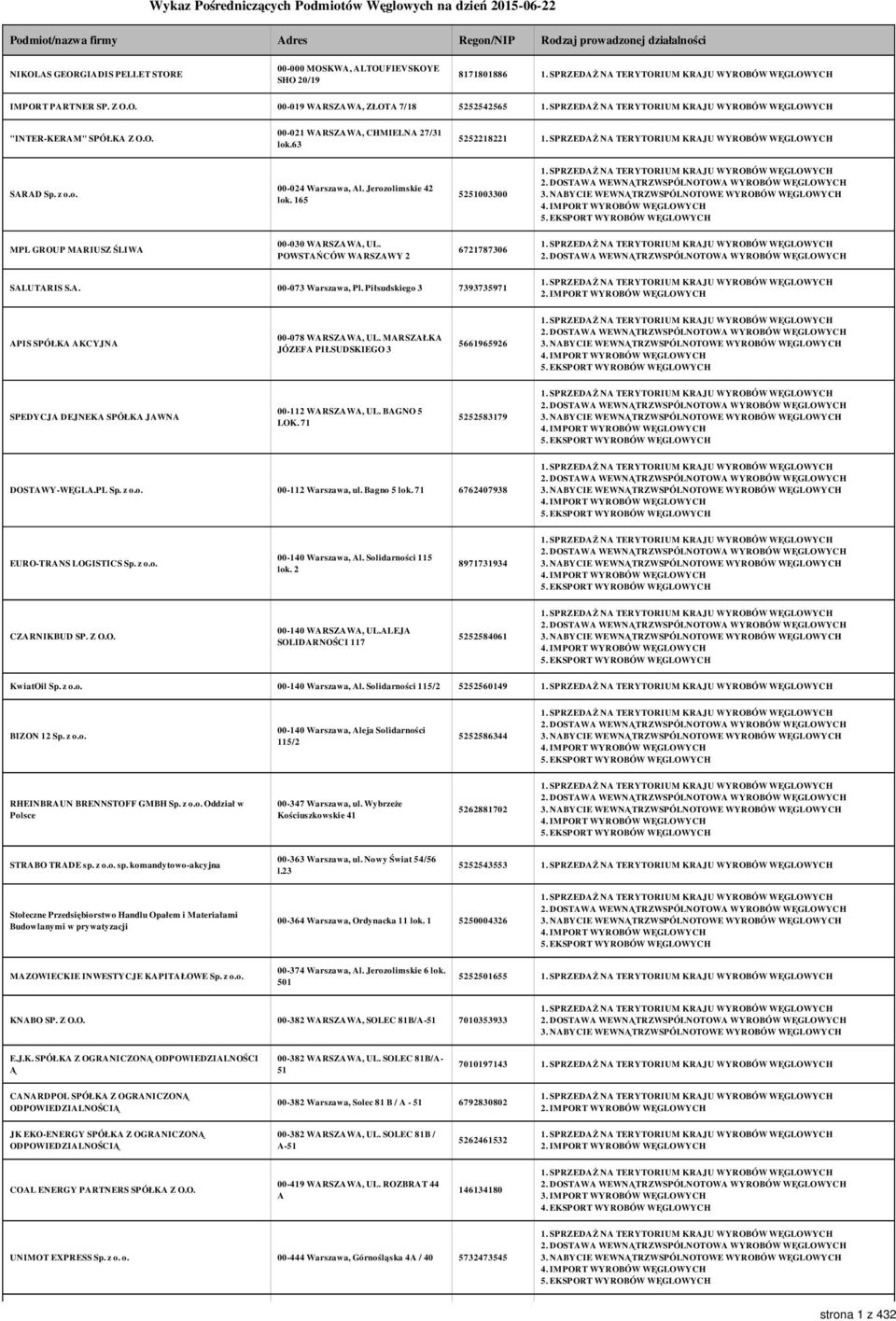 Jerozolimskie 42 lok. 165 5251003300 MPL GROUP MARIUSZ ŚLIWA 00-030 WARSZAWA, UL. POWSTAŃCÓW WARSZAWY 2 6721787306 SALUTARIS S.A. 00-073 Warszawa, Pl. Piłsudskiego 3 7393735971 2.