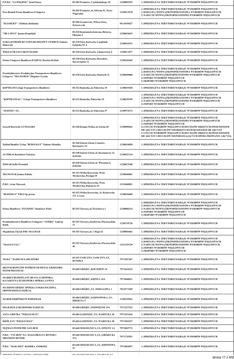 1230694633 ZAKŁAD PRODUKCYJNO-HANDLOWY CEMBUD Tadeusz Służewski 05-530 Góra Kalwaria, Czaplinek, Grójecka 93 A 1230016531 WĘGLO-TRANS I SKUP ZŁOMU 05-530 Góra Kalwaria, Adamowicza 4 1230011077 Firma