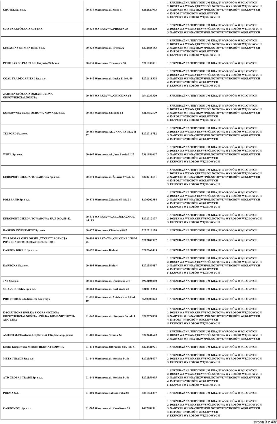 40 5272618308 ZARMEN SPÓŁKA Z OGRANICZONĄ 00-867 WARSZAWA, CHŁODNA 51 7542739320 KOKSOWNIA CZĘSTOCHOWA NOWA Sp. z o.o. 00-867 Warszawa, Chłodna 51 5213452579 TELFORD Sp. z o.o. 00-867 Warszawa, AL.