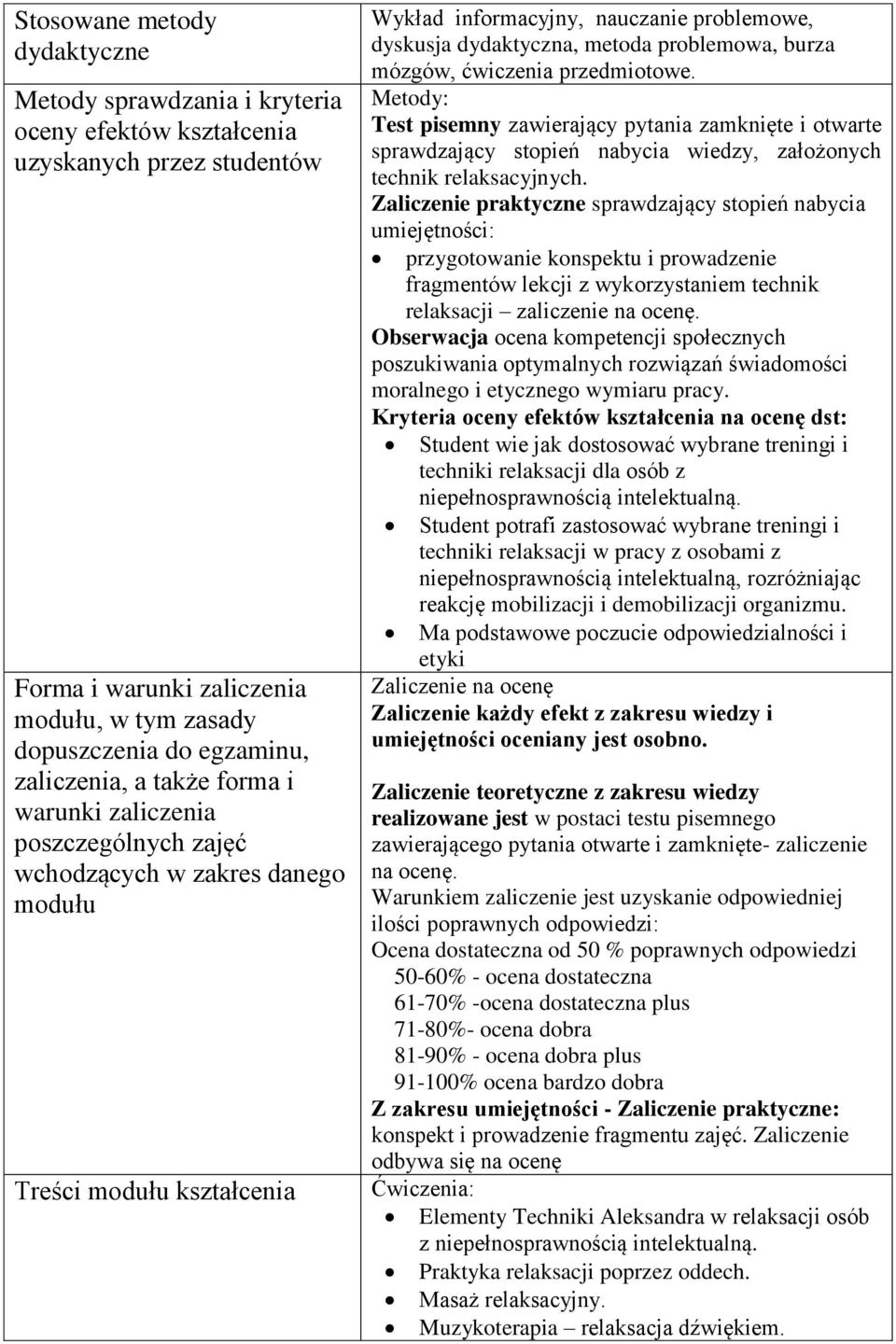 burza mózgów, ćwiczenia przedmiotowe. Metody: Test pisemny zawierający pytania zamknięte i otwarte sprawdzający stopień nabycia wiedzy, założonych technik relaksacyjnych.