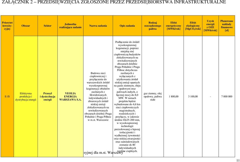 niskoemisyjnej dla m.st.