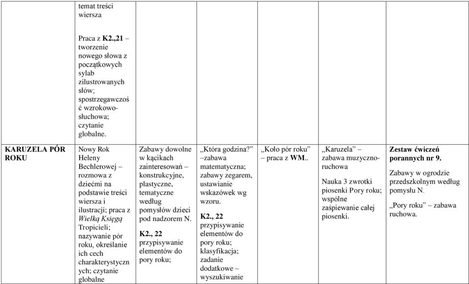 ych; czytanie globalne plastyczne, tematyczne według pomysłów dzieci pod nadzorem N. K2., 22 przypisywanie elementów do pory roku; Która godzina?