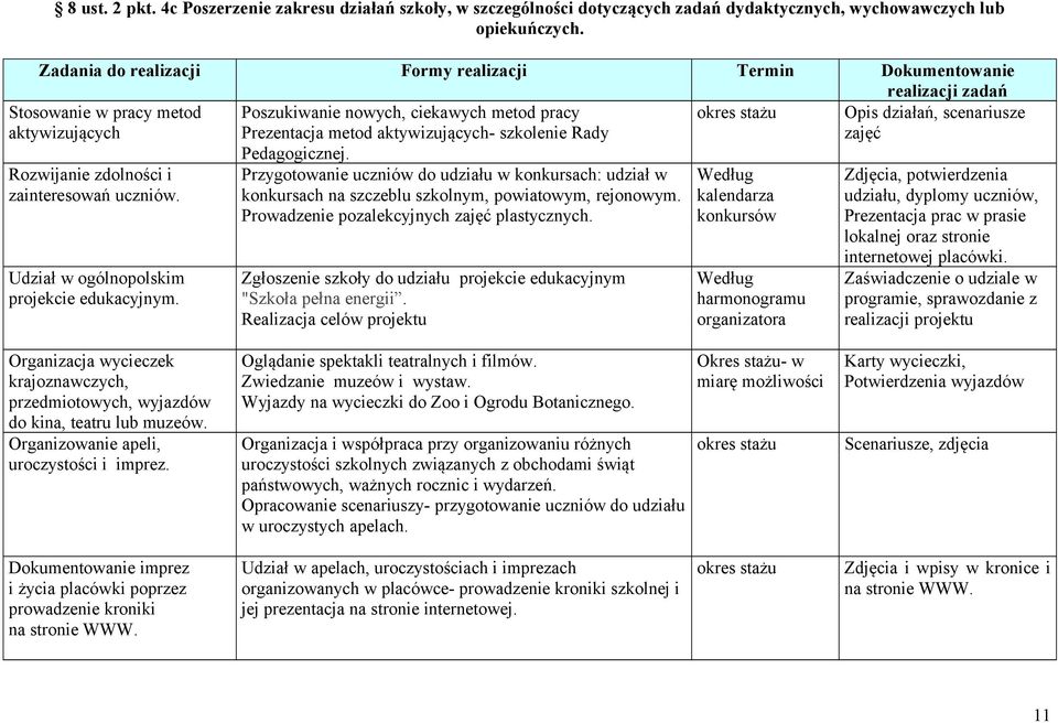 zainteresowań uczniów. Udział w ogólnopolskim projekcie edukacyjnym. Pedagogicznej. Przygotowanie uczniów do udziału w konkursach: udział w konkursach na szczeblu szkolnym, powiatowym, rejonowym.