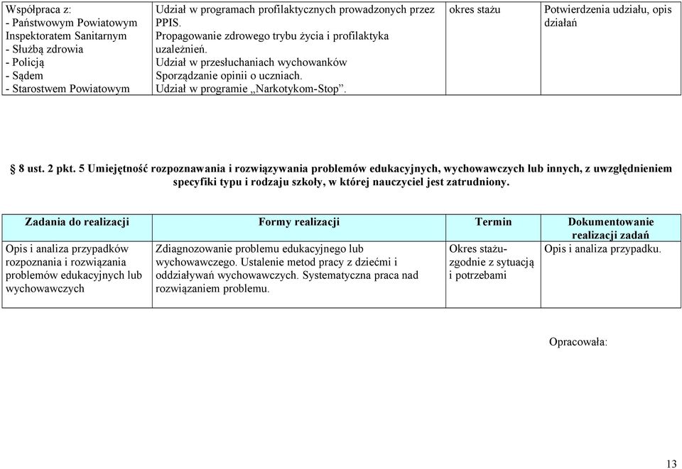 Potwierdzenia udziału, opis działań 8 ust. 2 pkt.