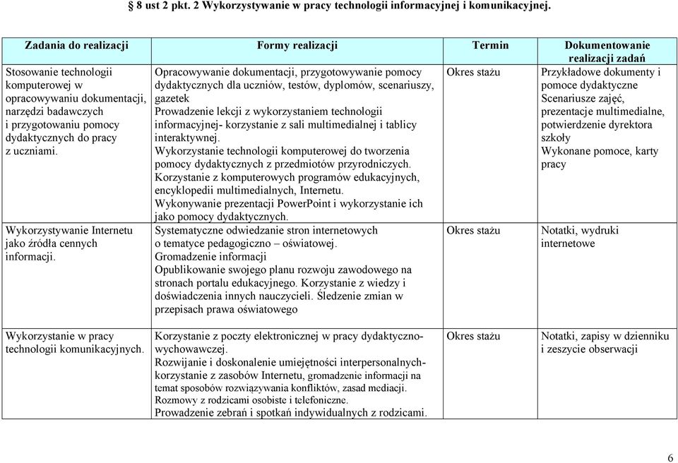 Wykorzystywanie Internetu jako źródła cennych informacji.